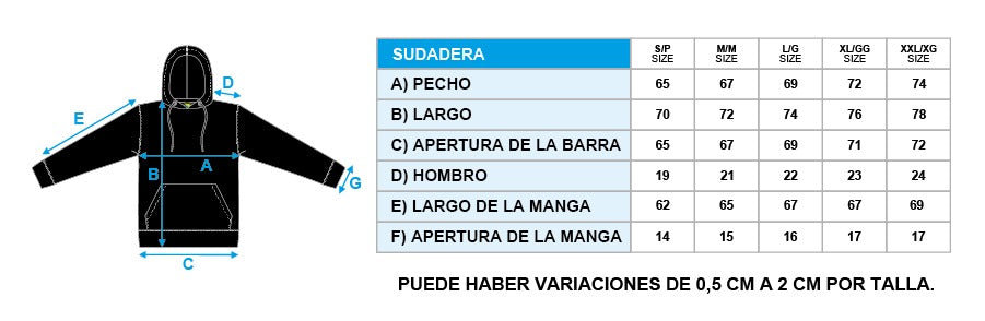 Tabla de tallas